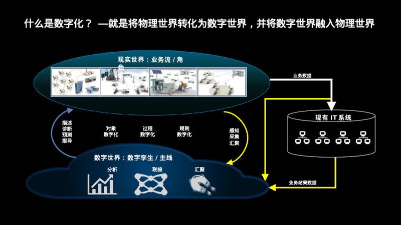企业管理系统定制之变局与机遇